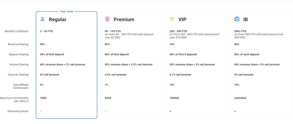 50 Reasons to Trading Pocket Option in 2021